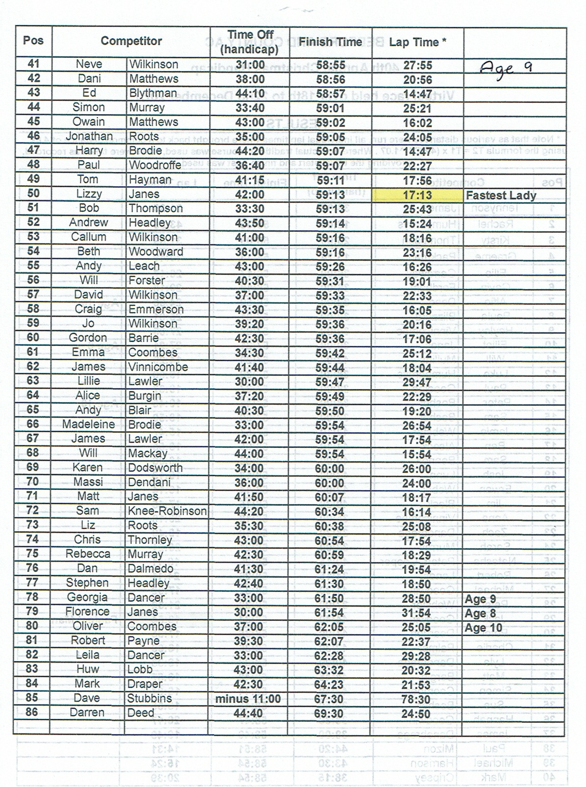 RESULTS PAGE 2