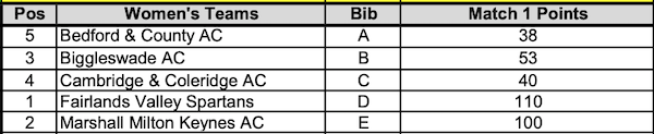 EMAC League Result men 2021 06 02